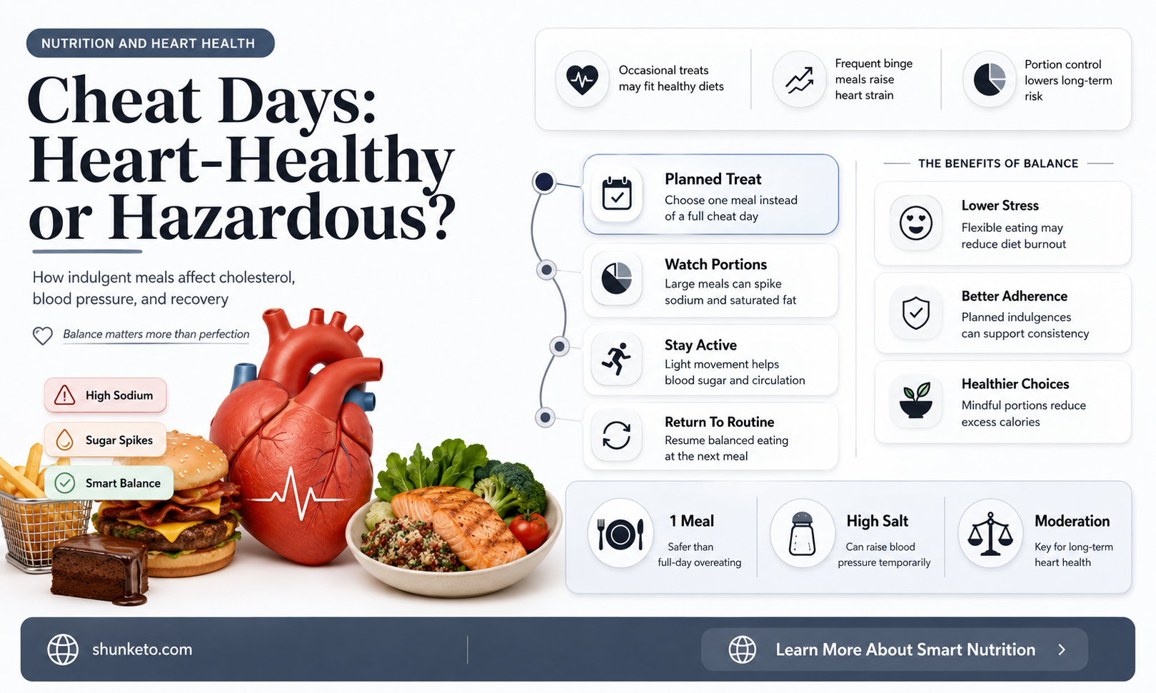 are diet cheat days hard on your heart