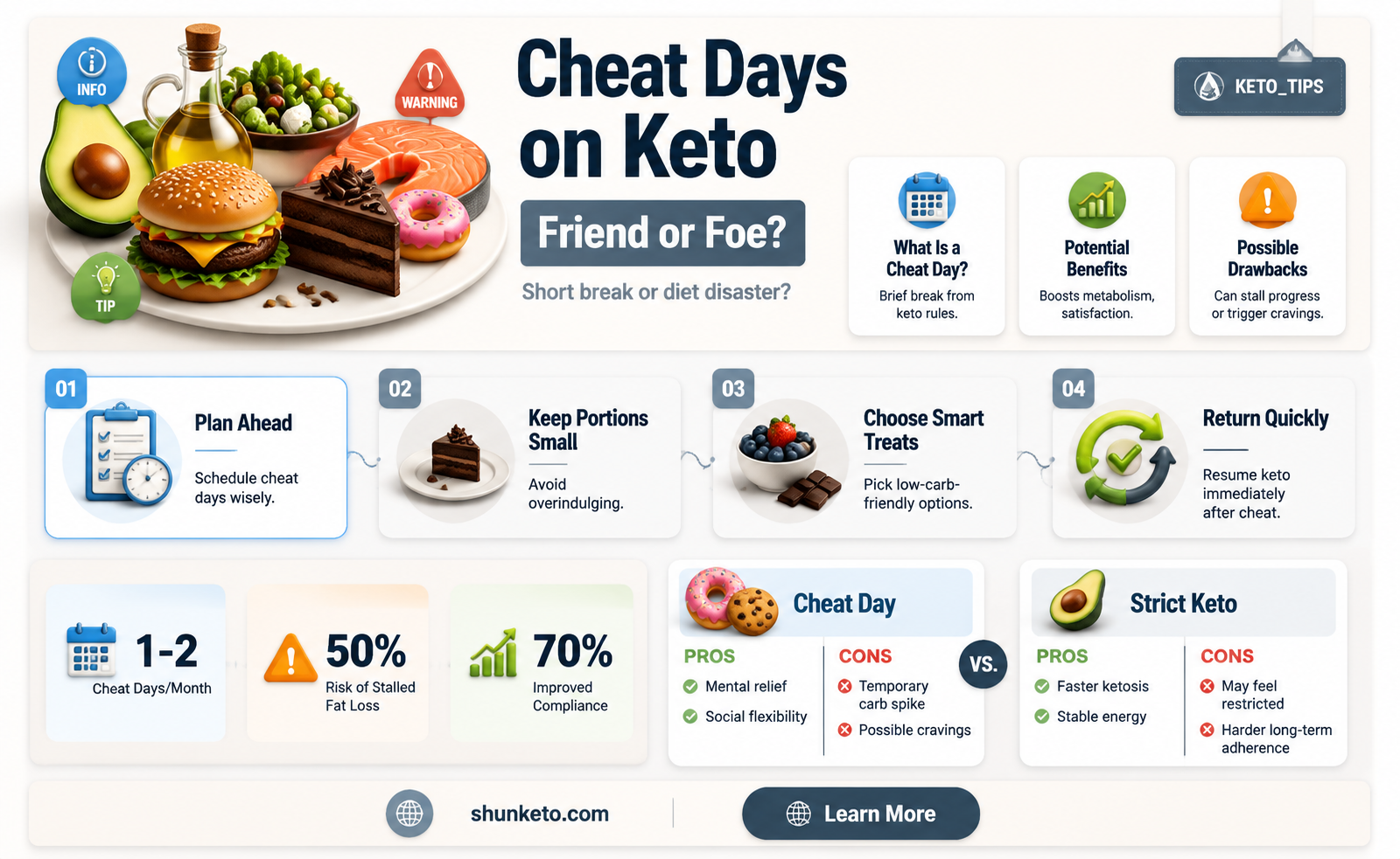 are cheat days on keto beneficial