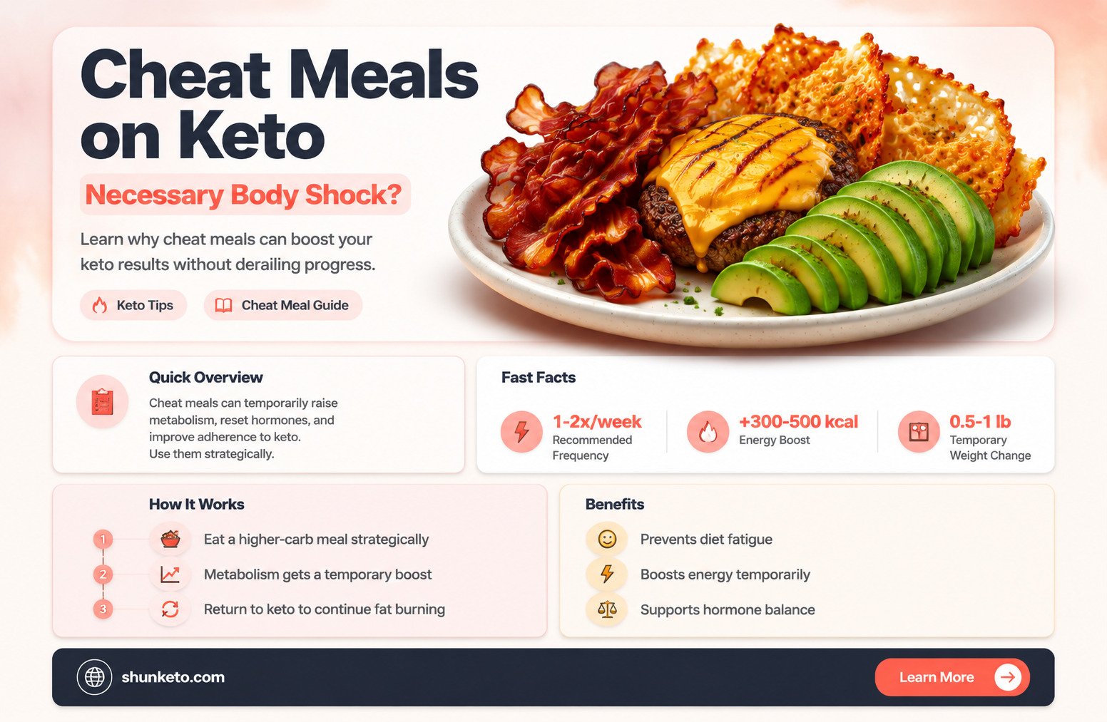 are cheat meals necessary to shock your body on keto