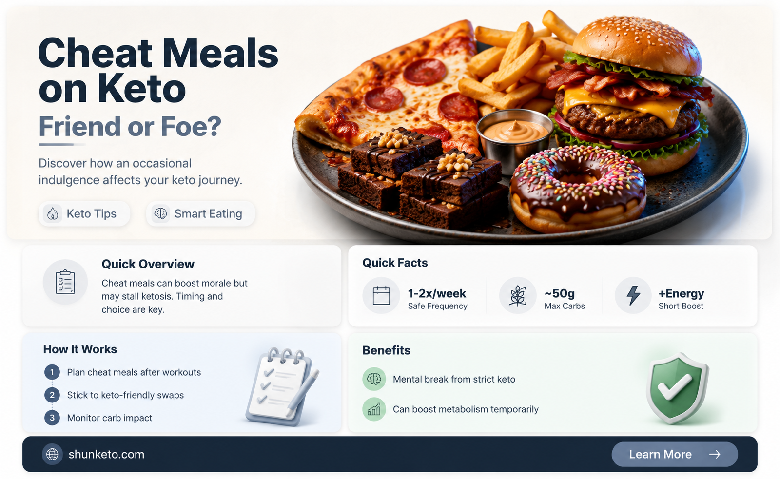 are cheat meals okay on keto
