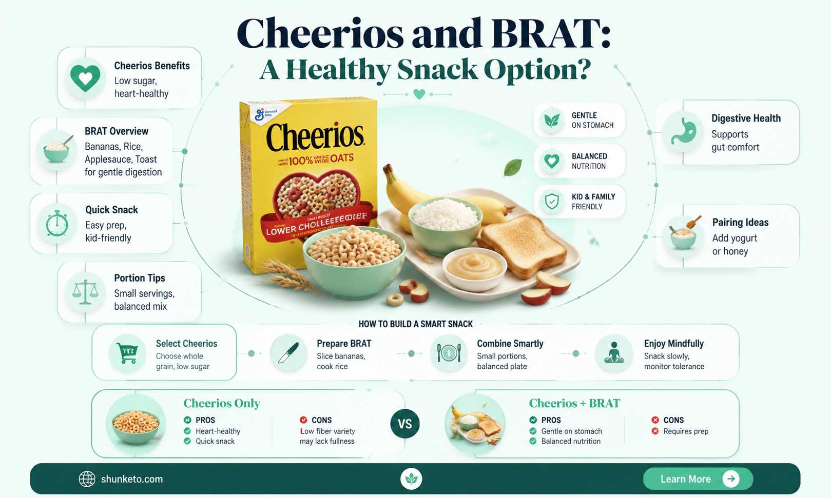 are cheerios ok on brat diet
