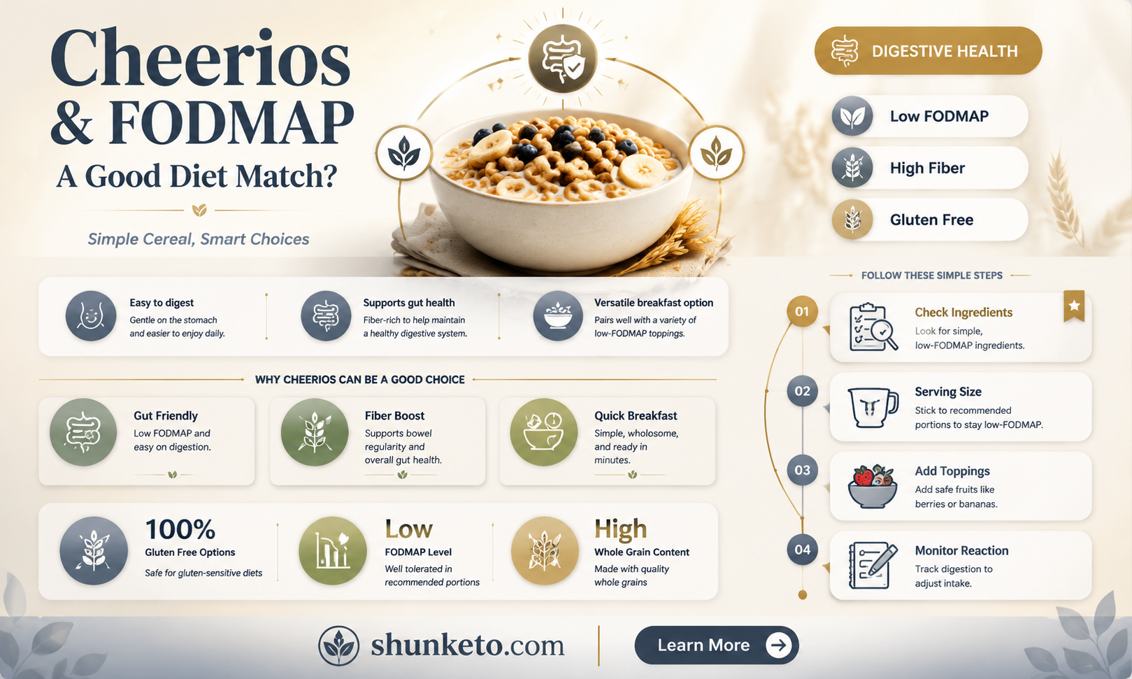 are cheerios ok on fodmap diet