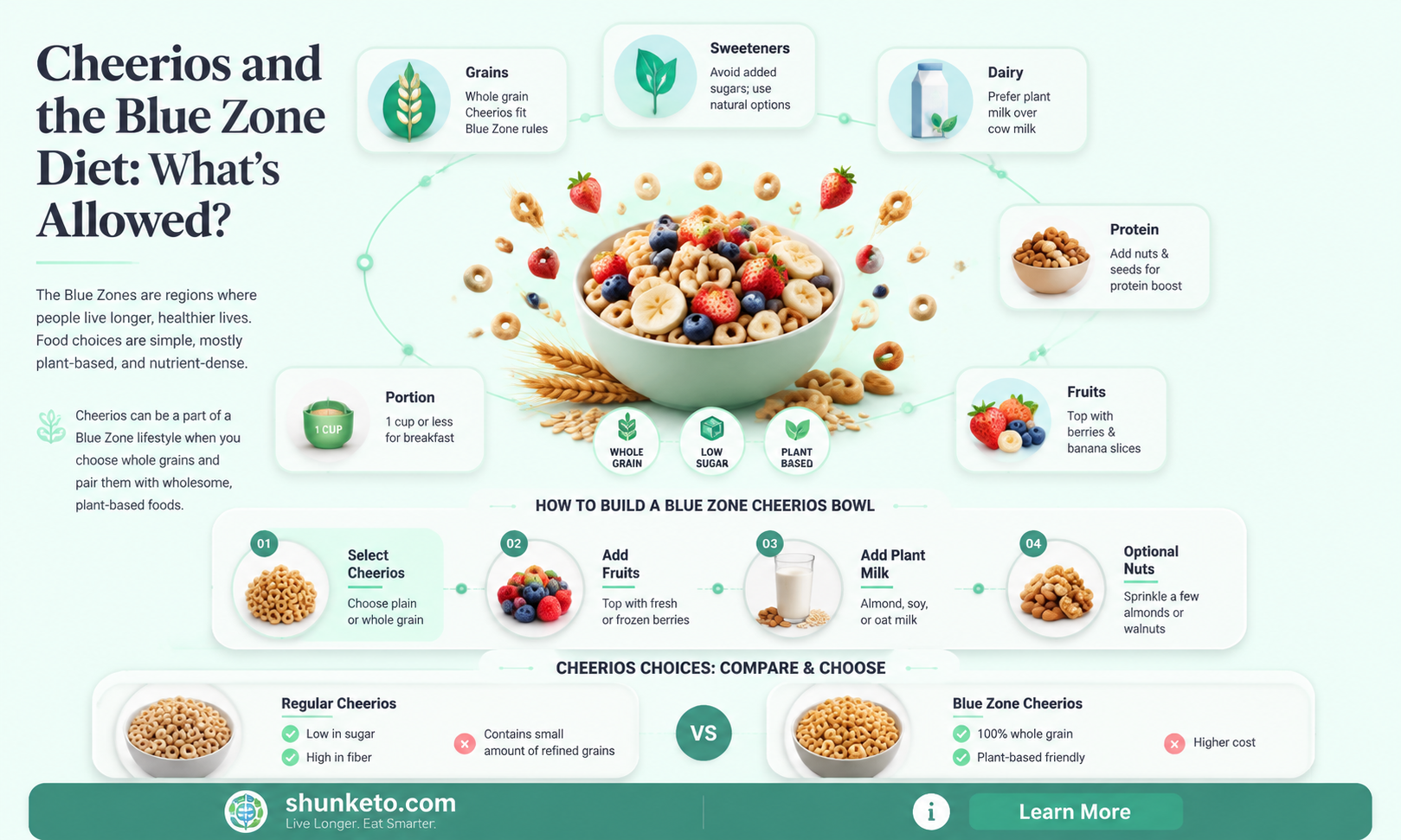 are cheerios allowed on the blue zone diet