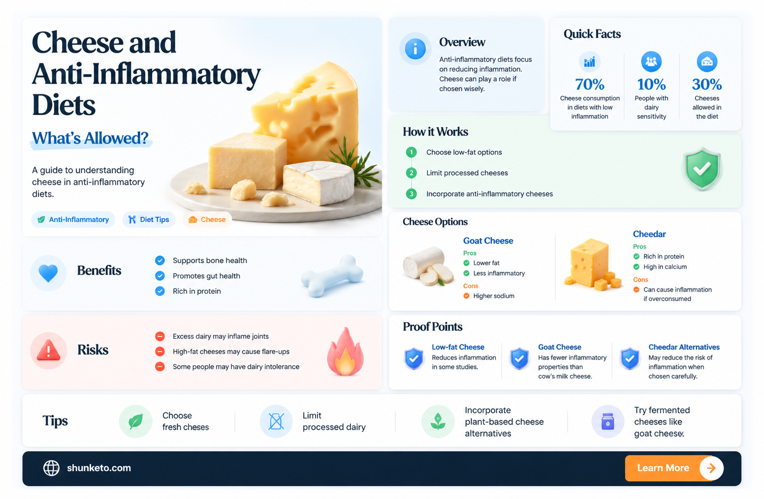 are any cheeses allowed on anti inflammatory diet