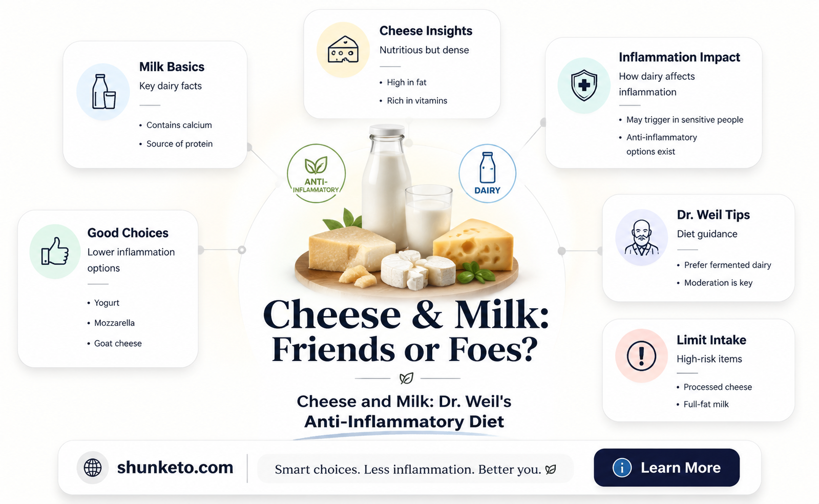 are cheeze and milk on dr andrew weil