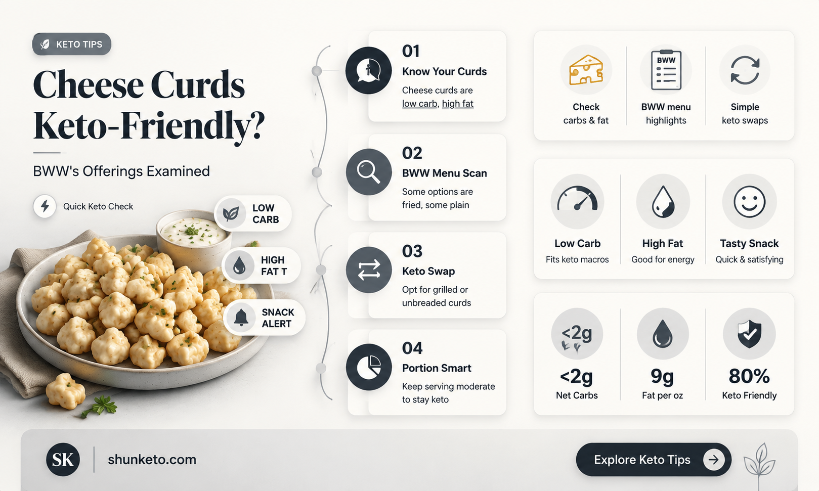 are bww cheese curds keto