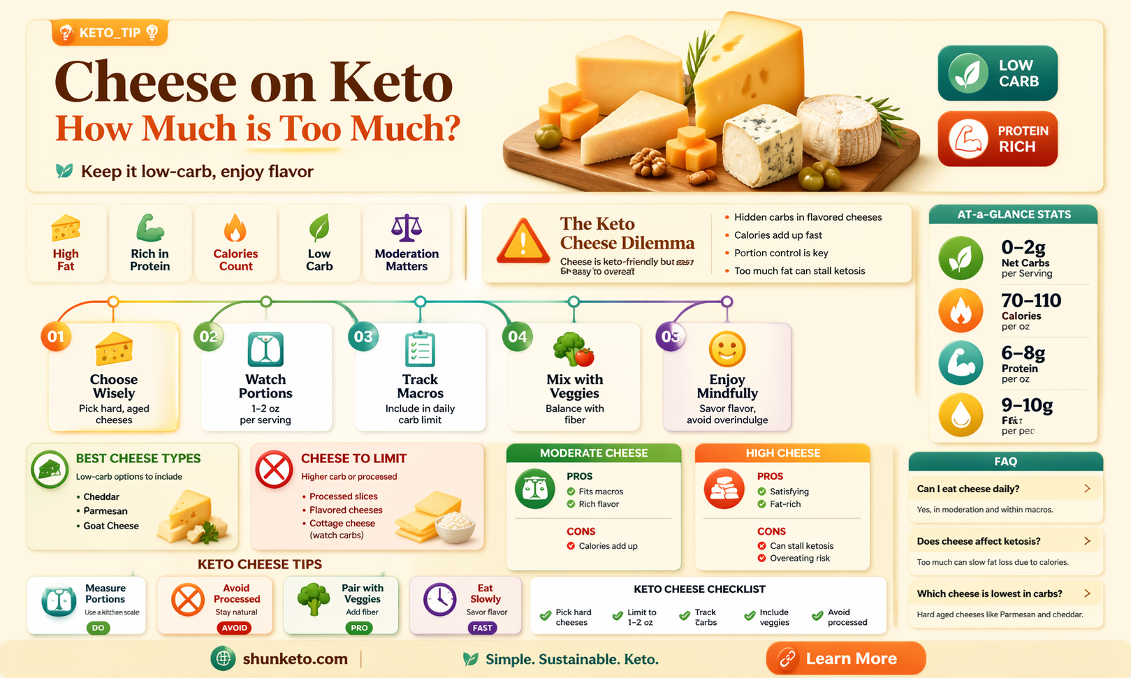 am i eating too much cheese on keto