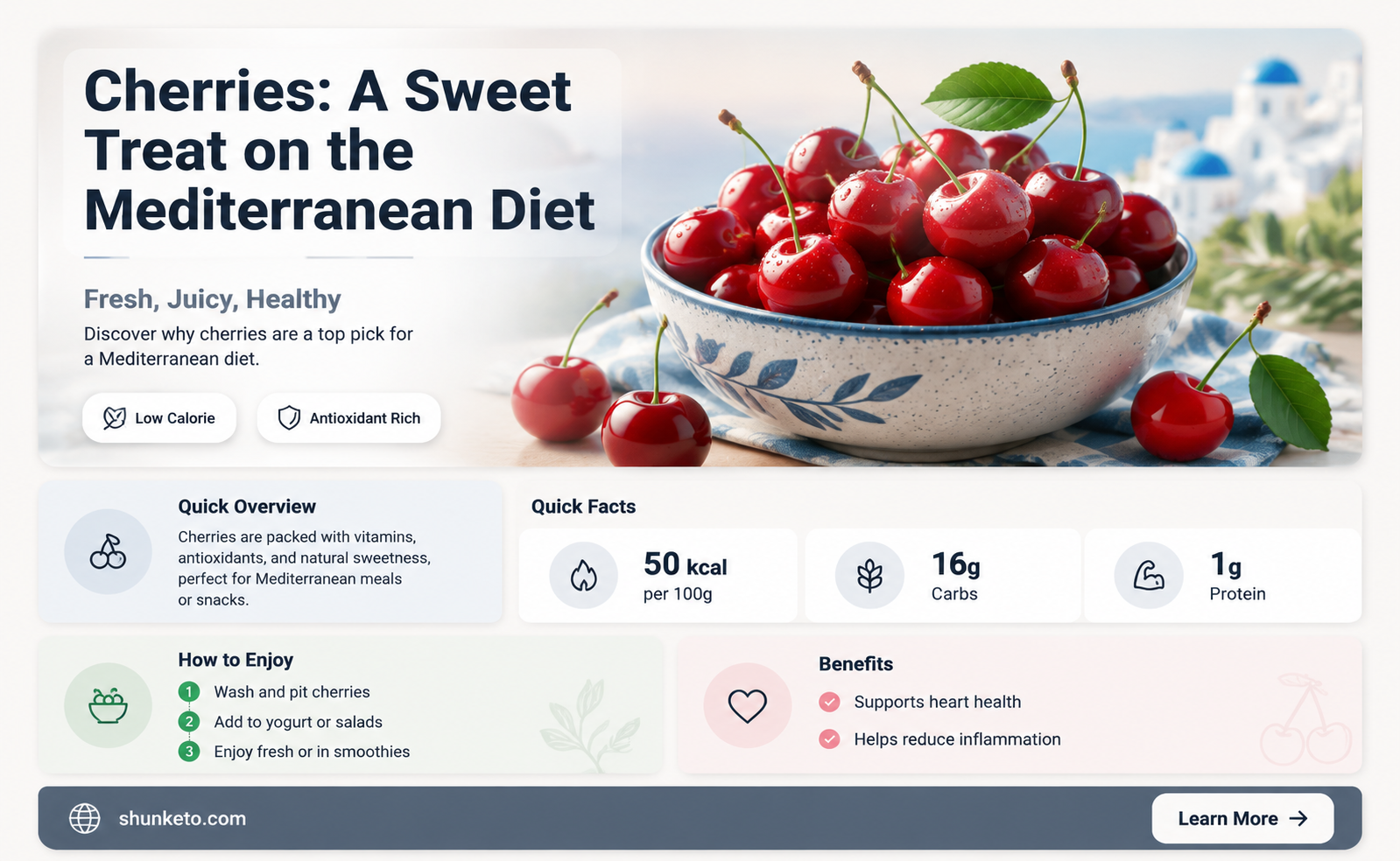 are cherries on mediterranean diet