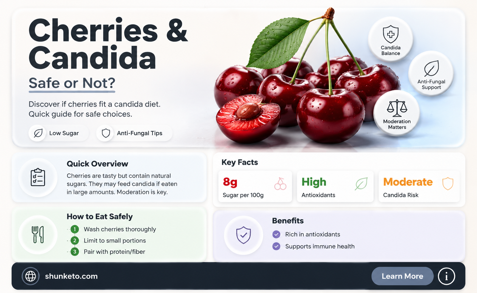 are cherries ok for candida diet