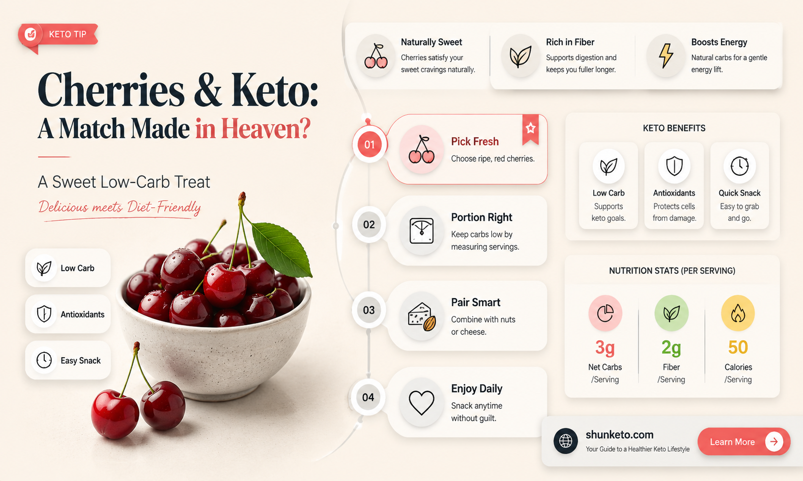 are cherries a no food on keto