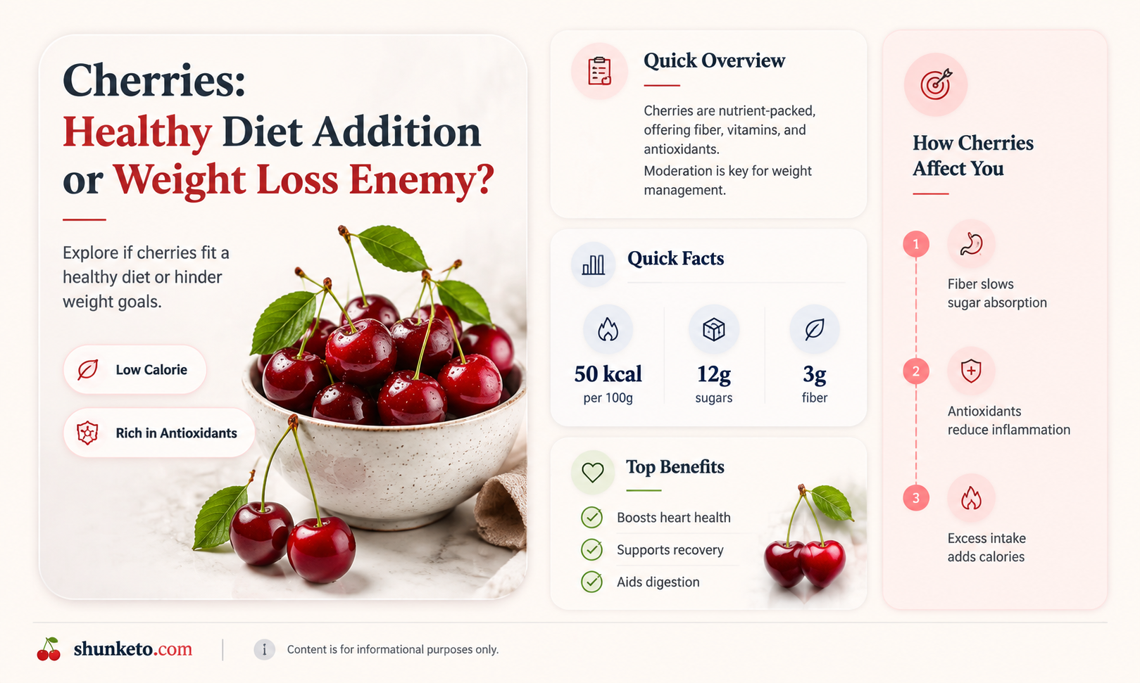are cherries ok for a diet