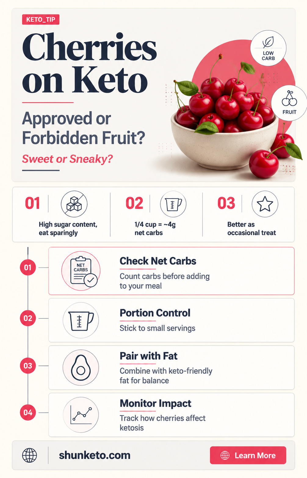 are cherries keto approved