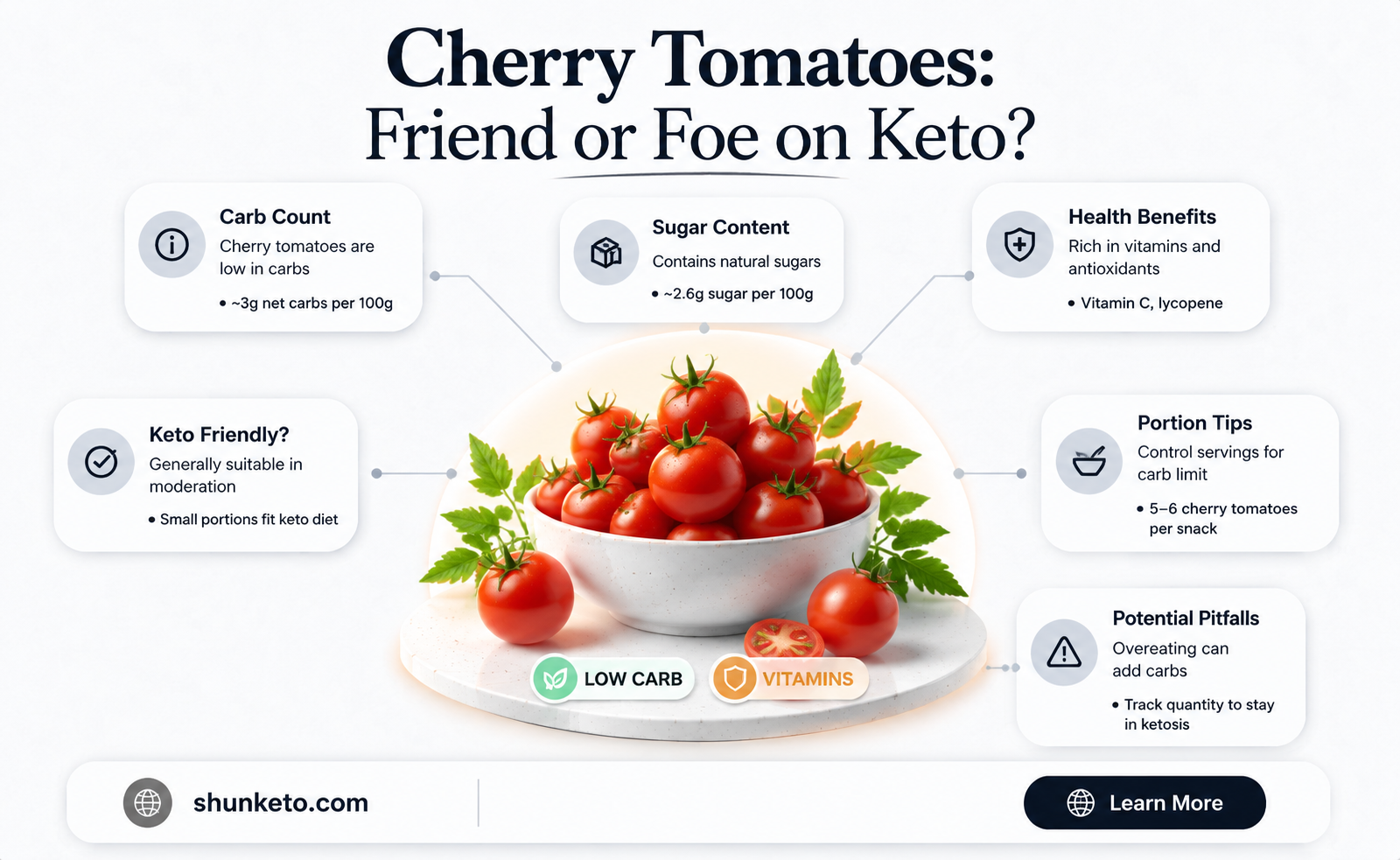 are cherry tomatoes okay on keto