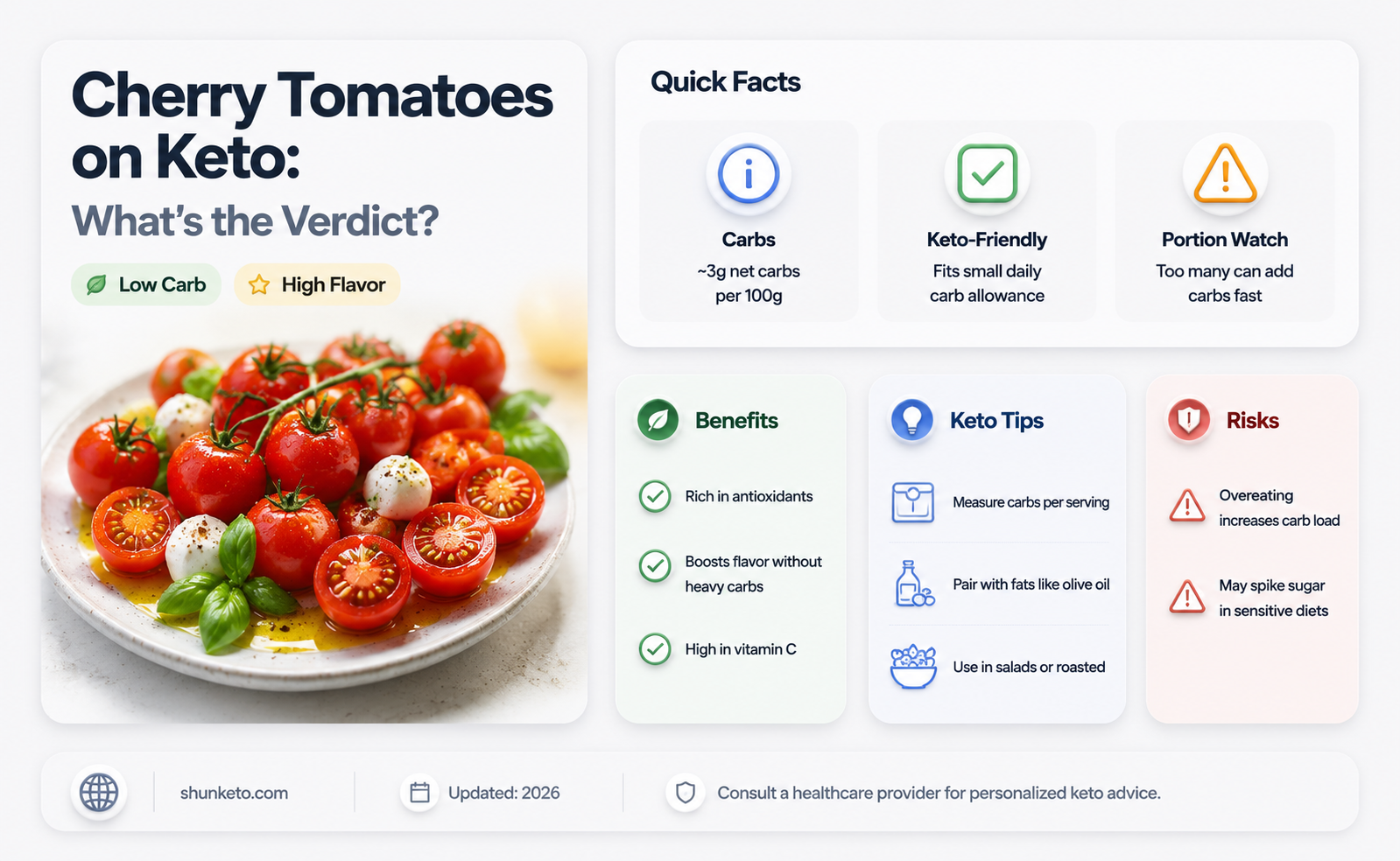 are cherry tomatoes allowed on keto