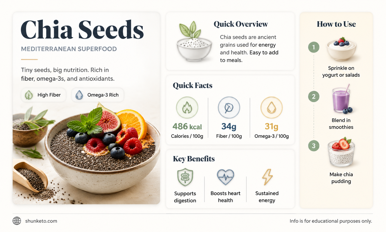 are chia seeds mediterranean diet