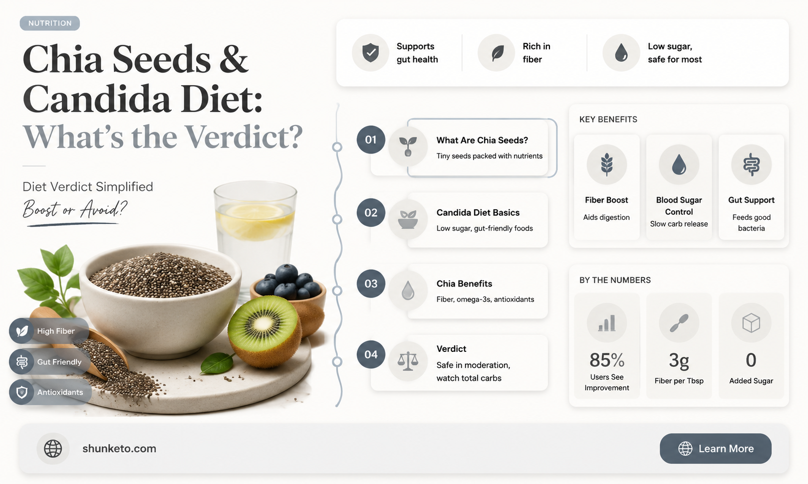 are chia seeds ok for candida diet