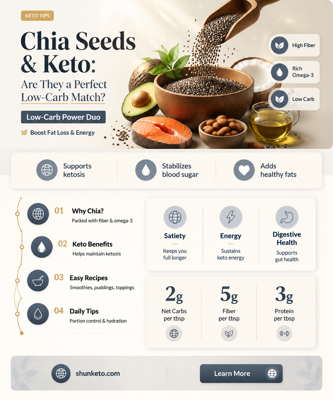 are chia seeds considered keto