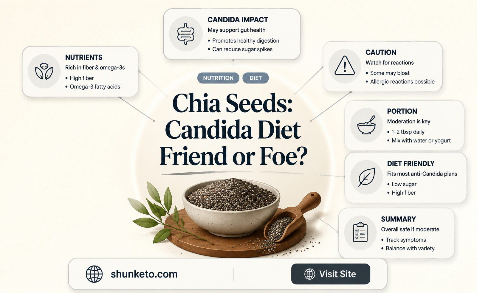 are chia seeds allowed on candida diet