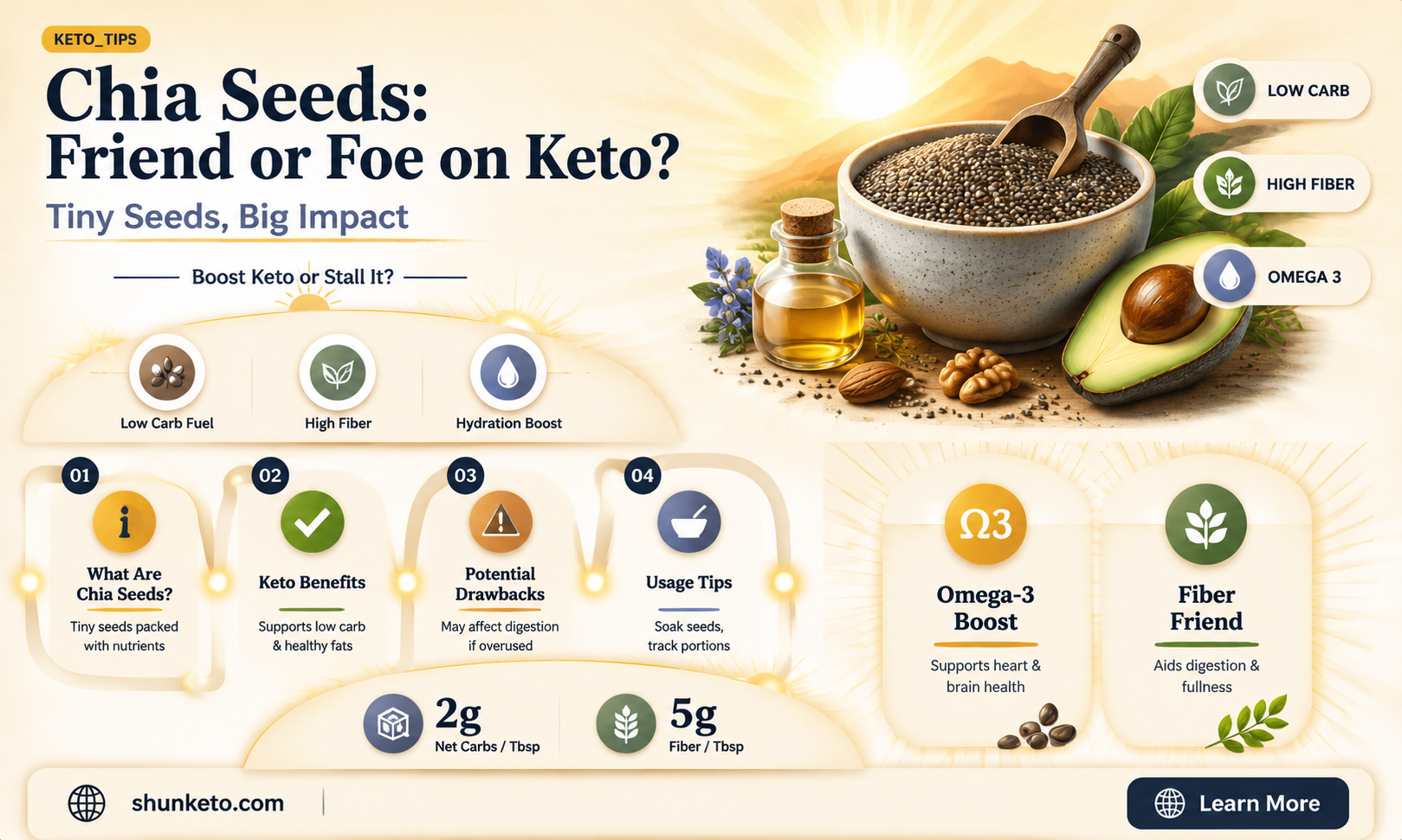 are chia seeds allowed on keto