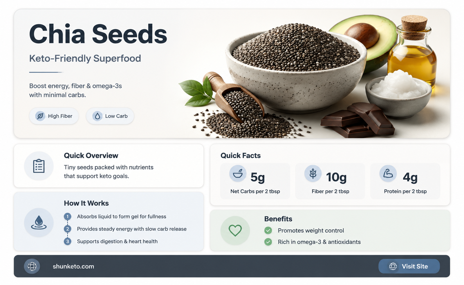 are chia seeds allowed on the ketogenic diet