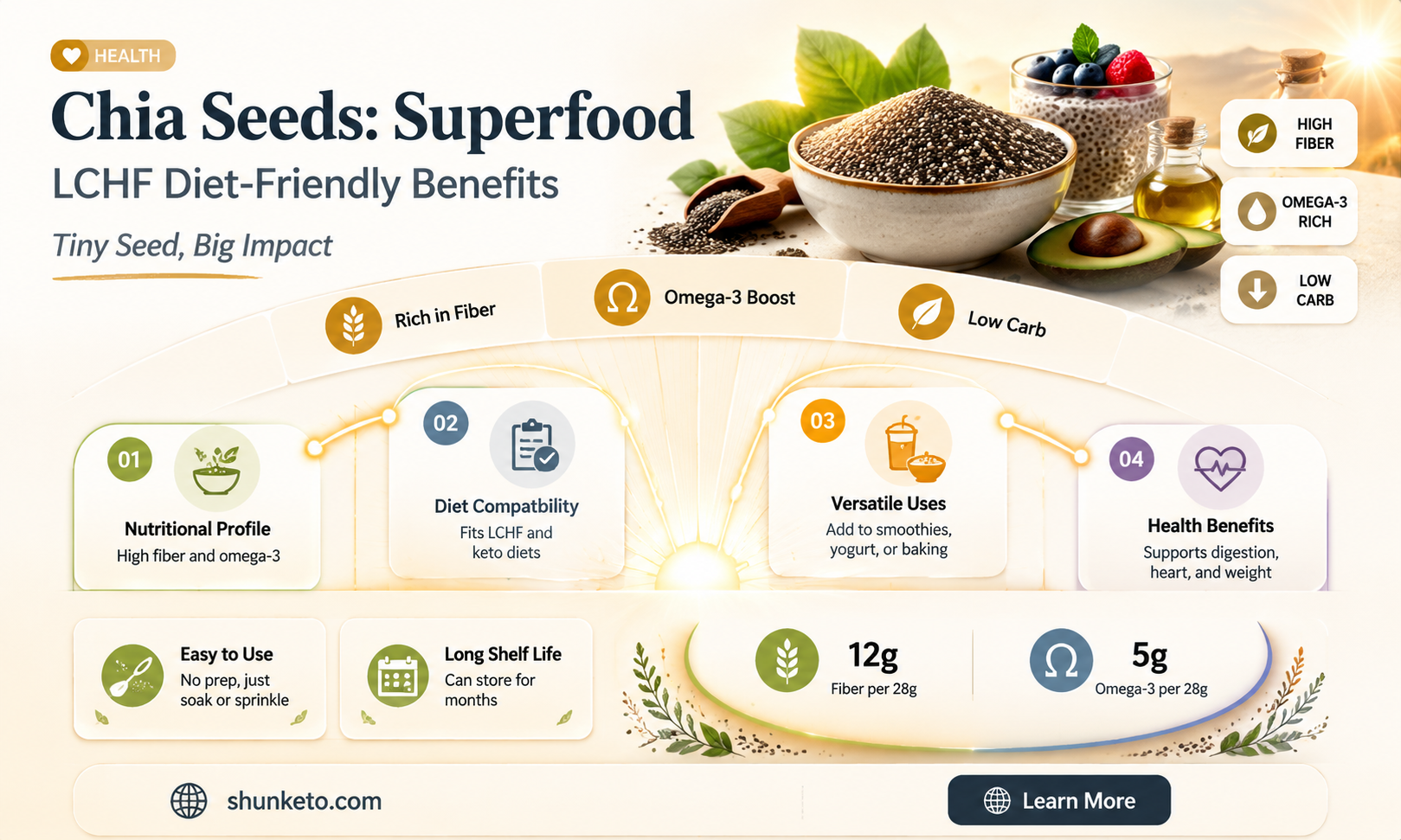 are chi seed ok for lchf diet