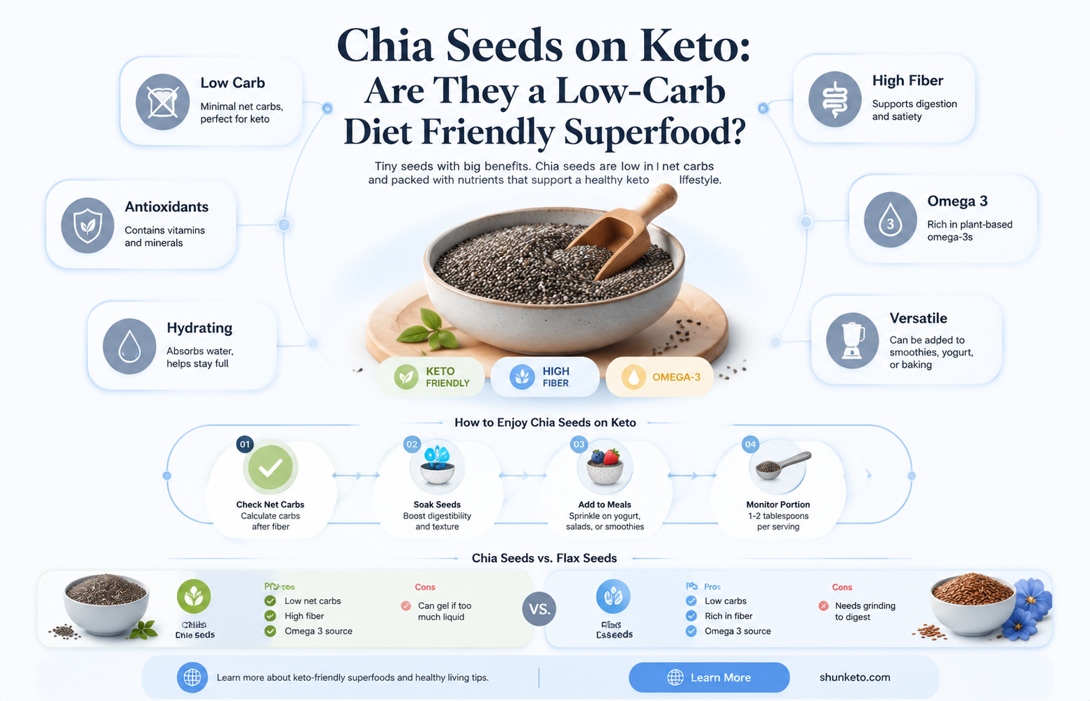 are chi seed ok for keto diet