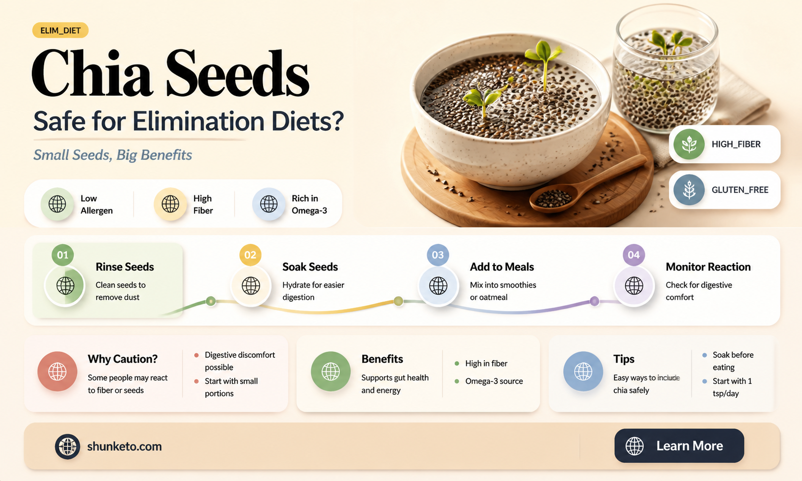 are chia seeds allowed on elimination diet