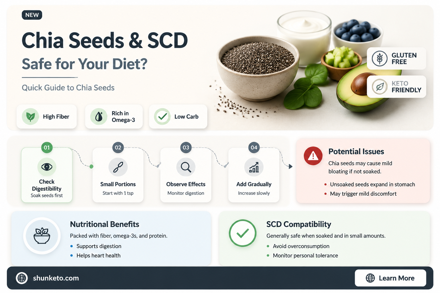 are chia seeds allowed on scd diet