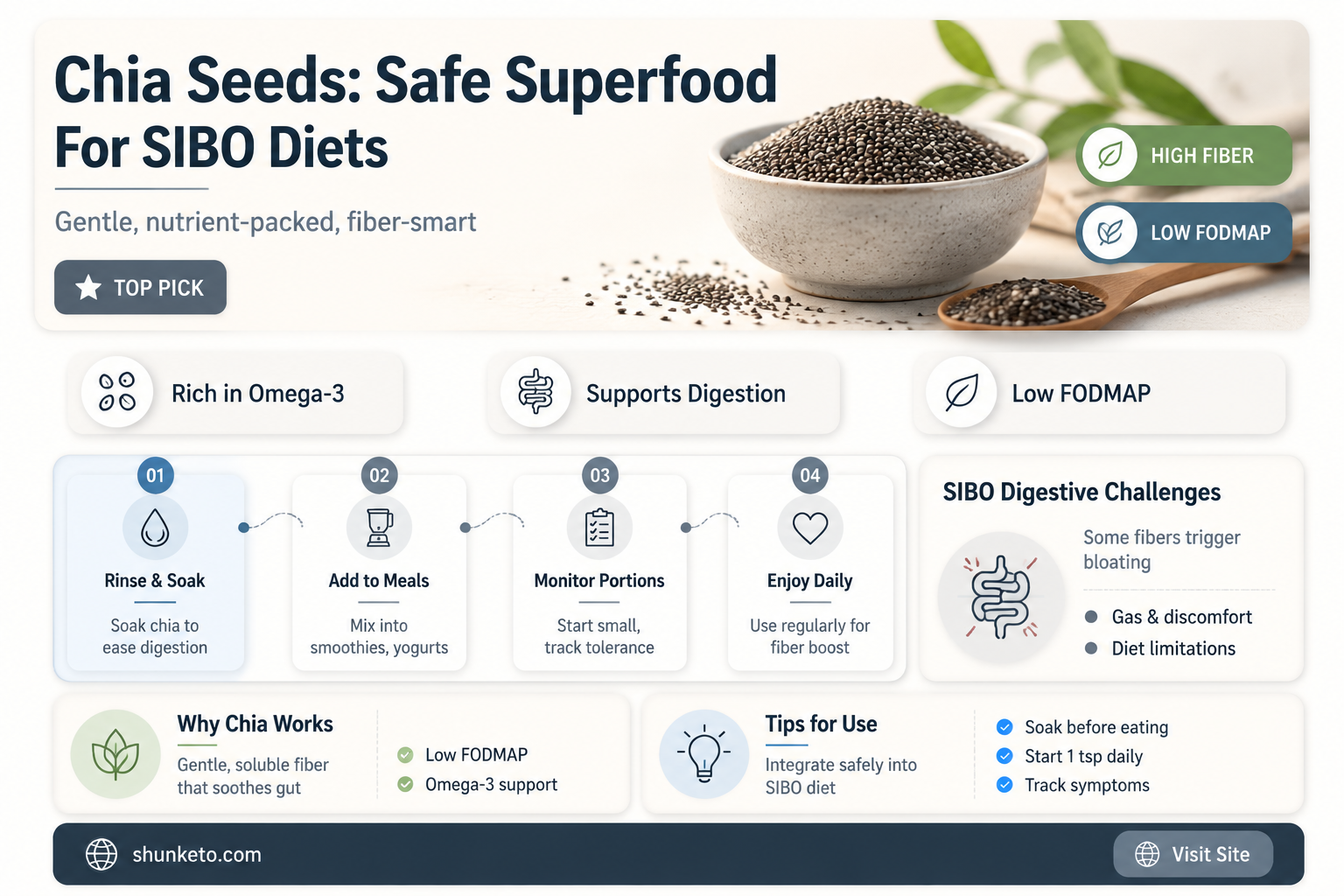 are chia seeds ok for sibo diet