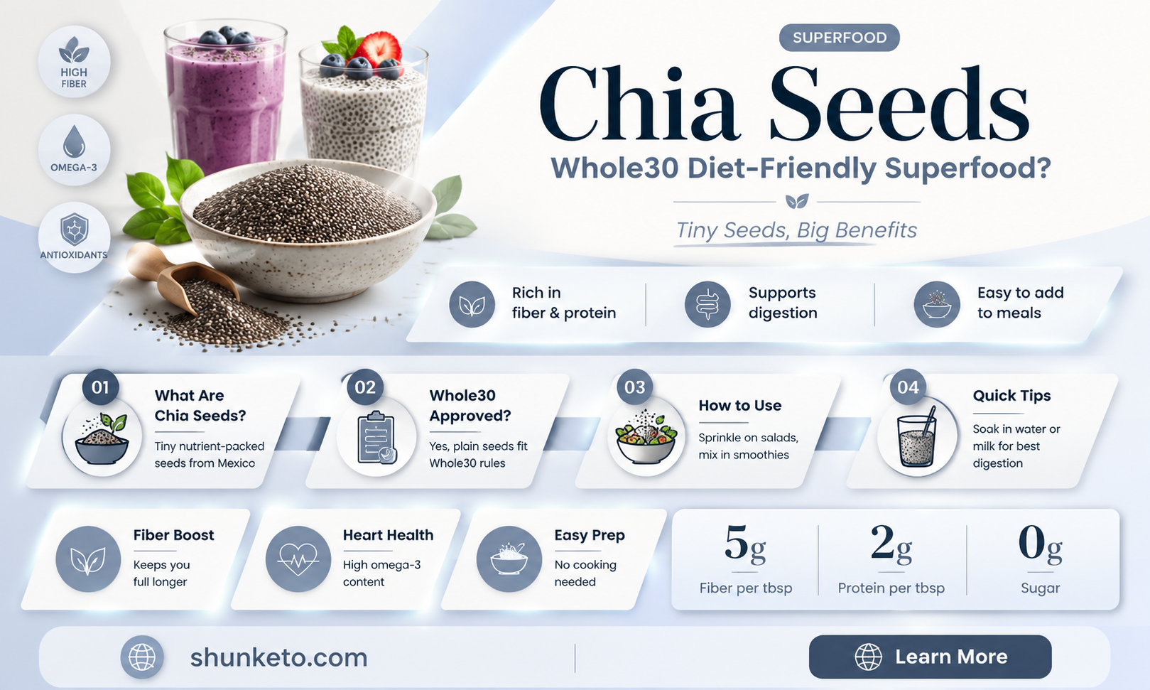 are chia seeds allowed on the whole30 diet