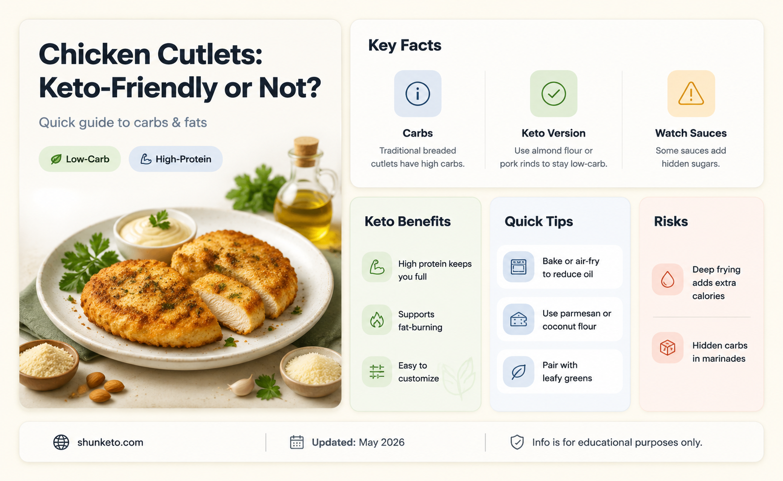 are chicken cutlets keto