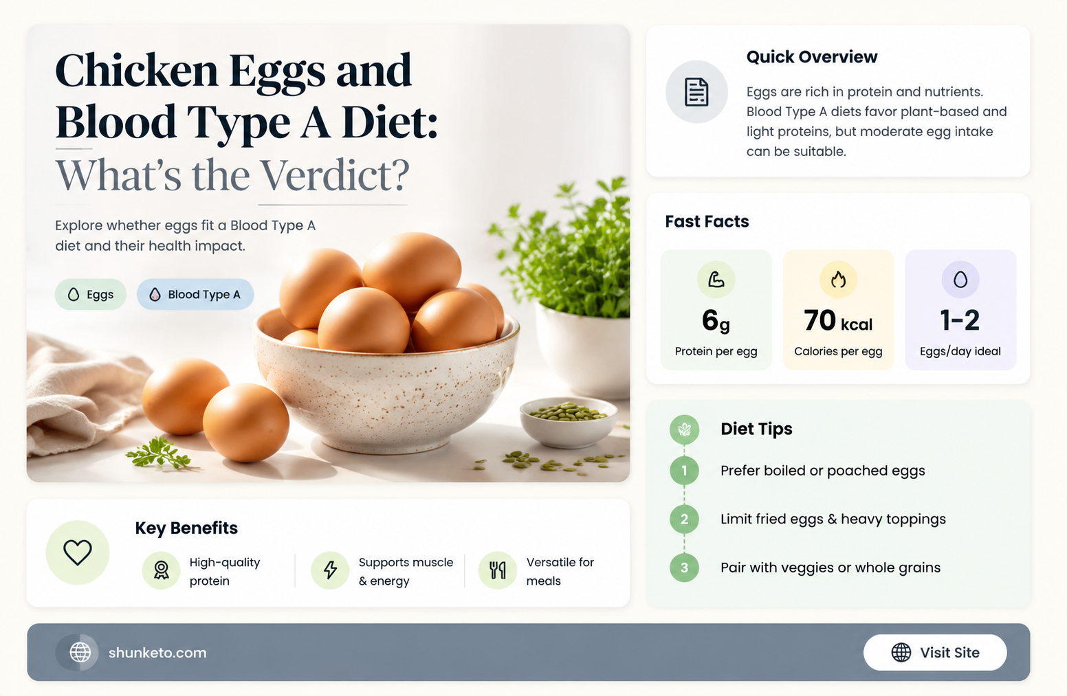 are chicken eggs allowed on blood type a diet