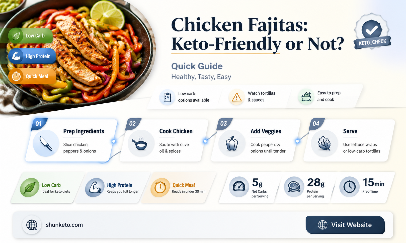 are chicken fajitas keto