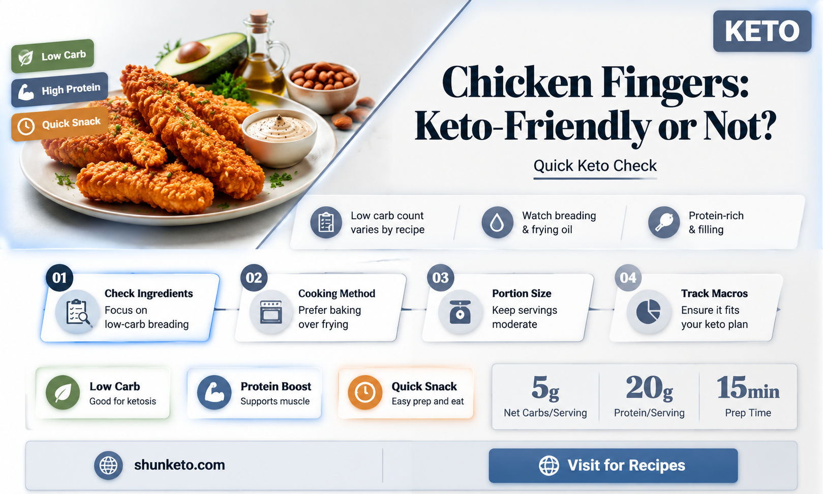 are chicken fingers keto