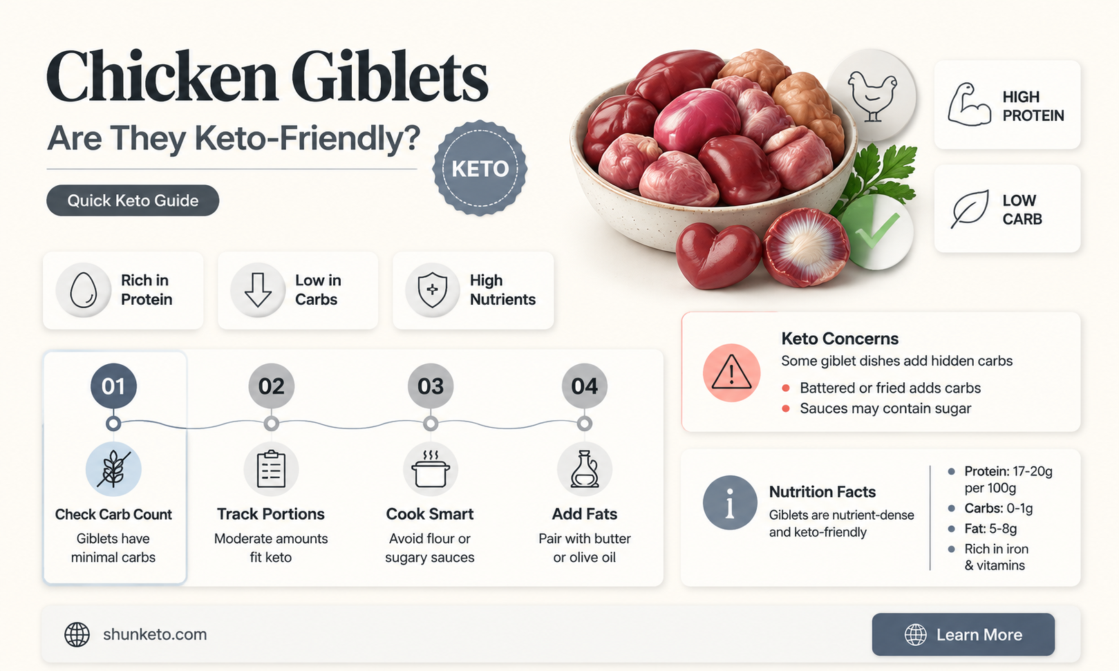 are chicken giblets keto