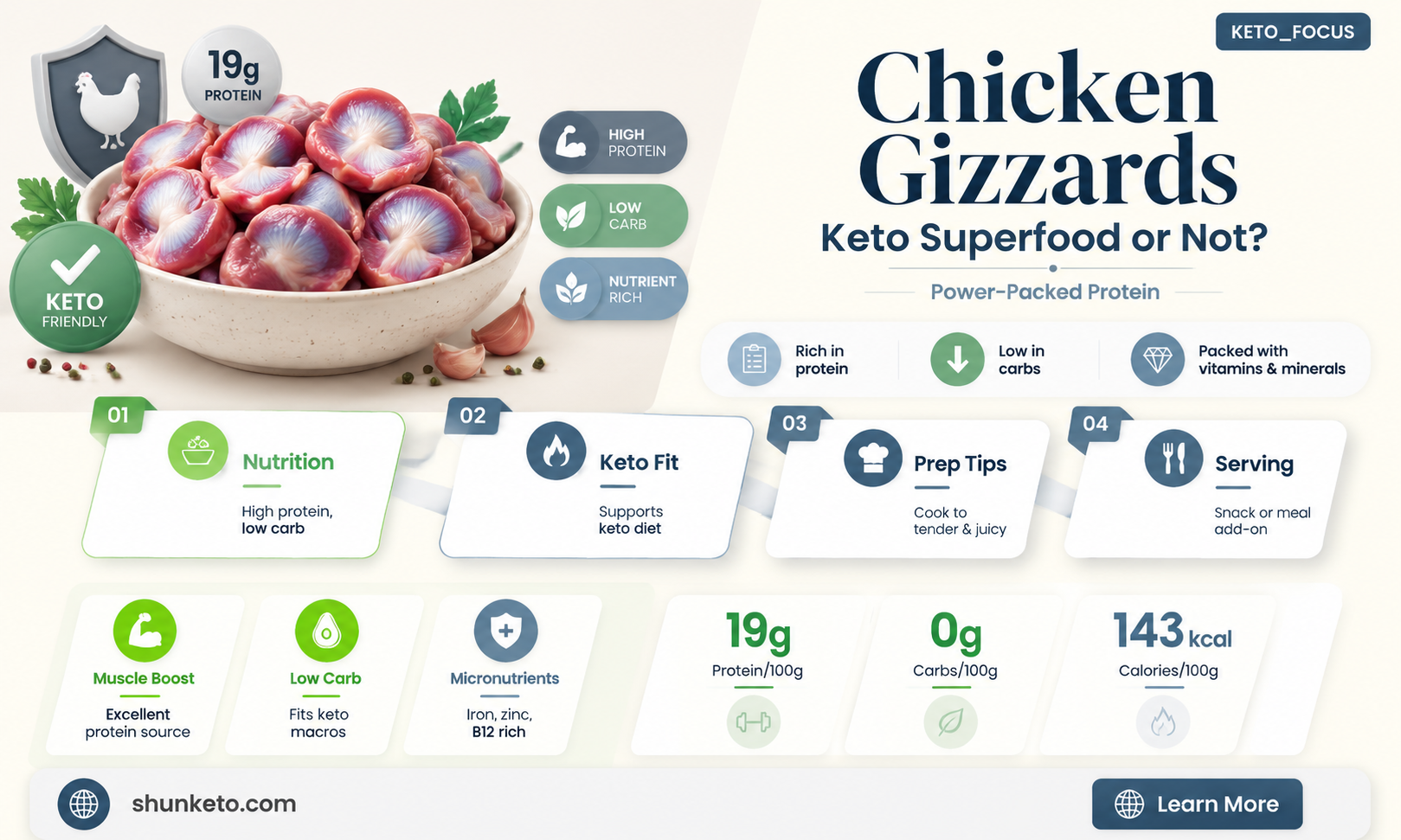 are chicken gizzards keto