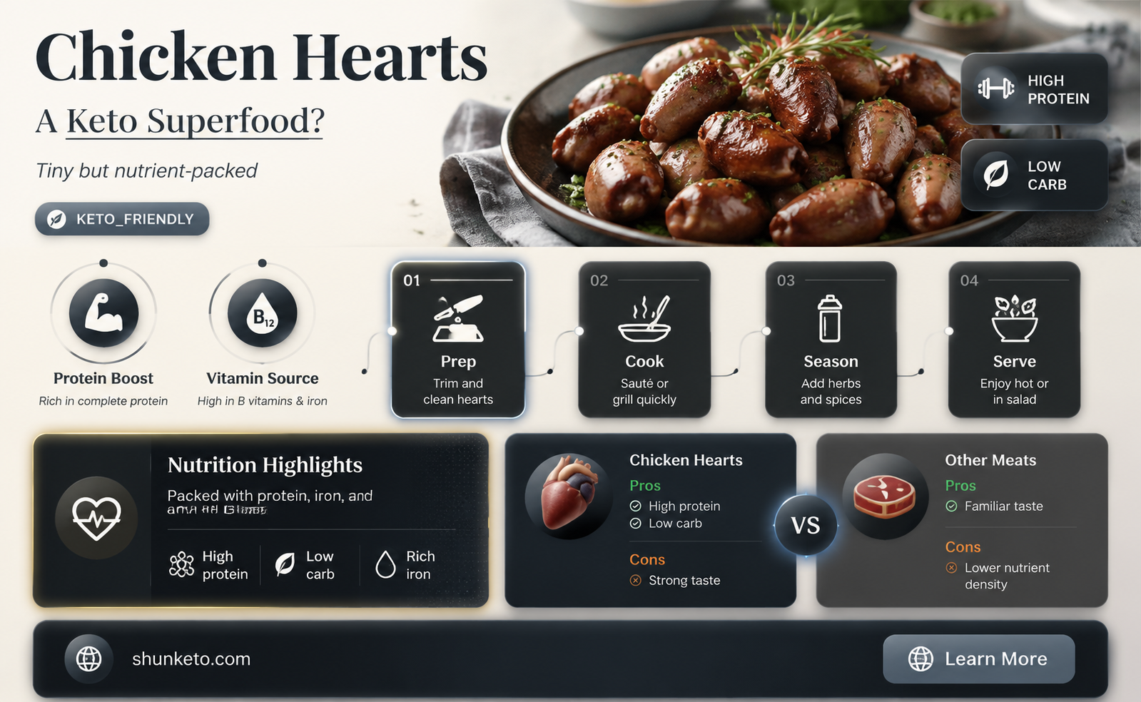 are chicken hearts keto