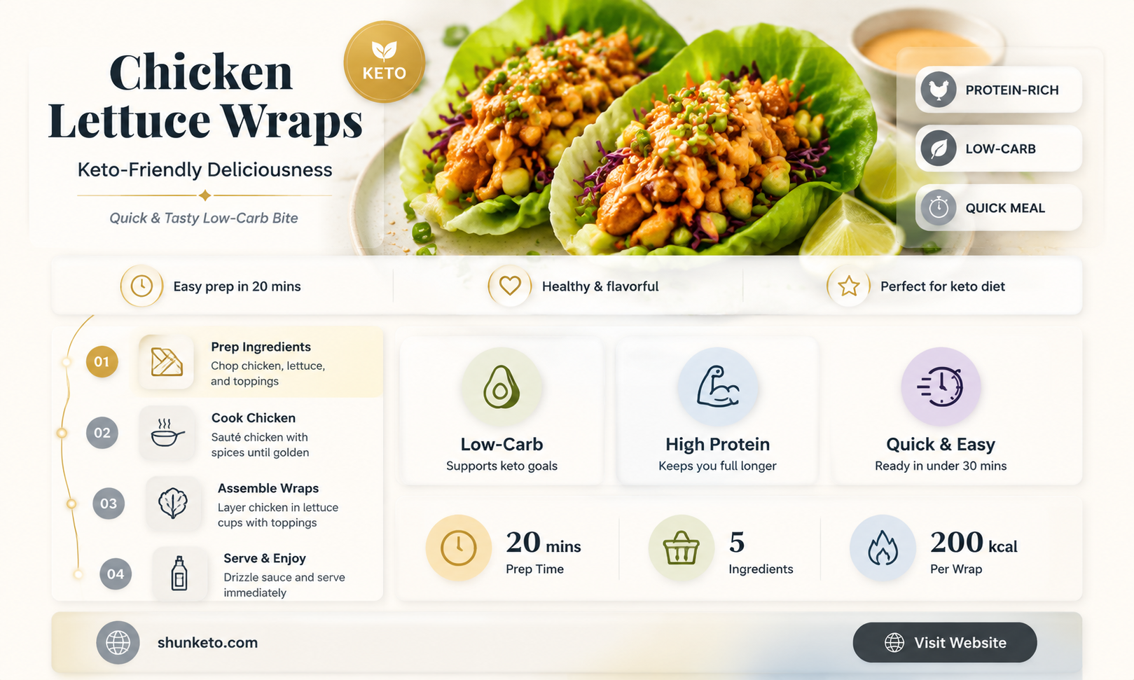 are chicken lettuce wraps keto