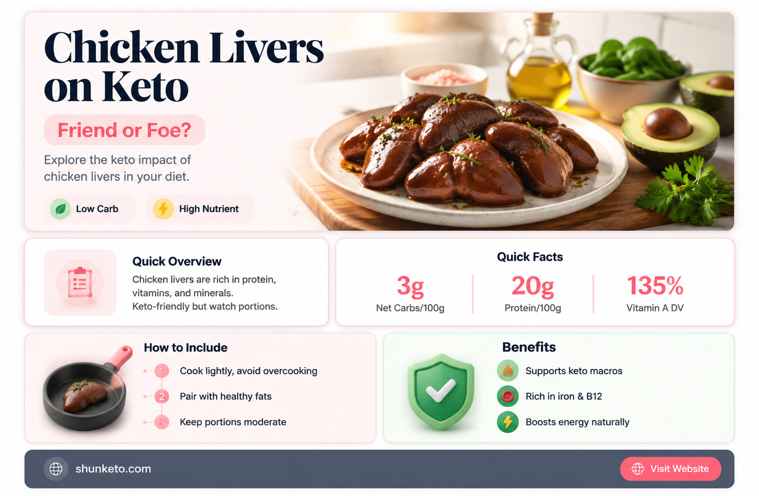 are chicken livers keto