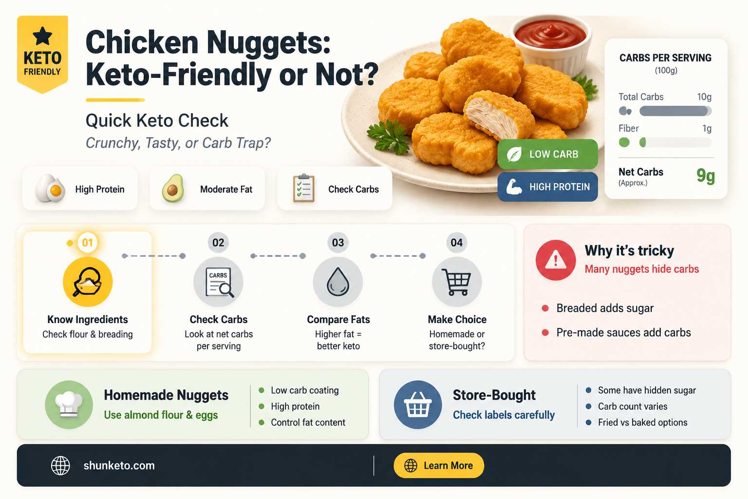 are chicken nuggets keto