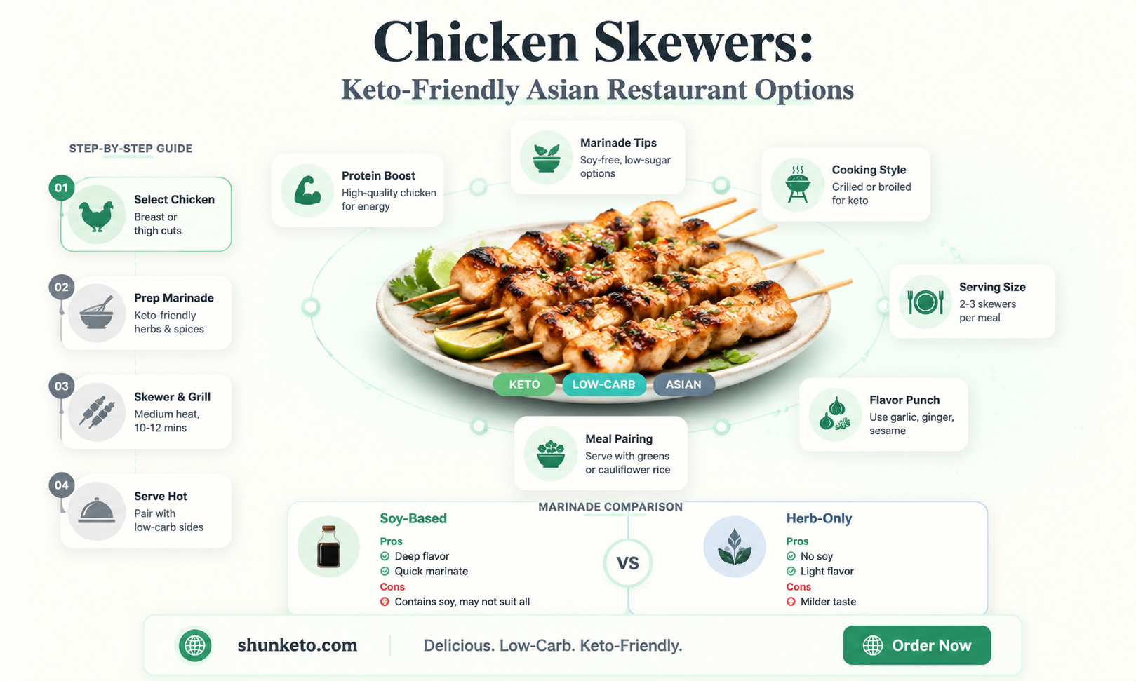 are chicken skewers in asian reastaurants keto