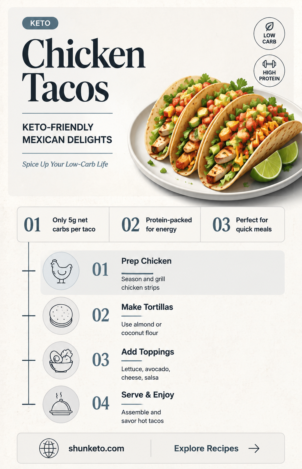 are chicken tacos keto