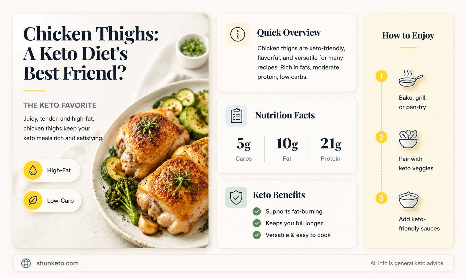are chicken thighs keto