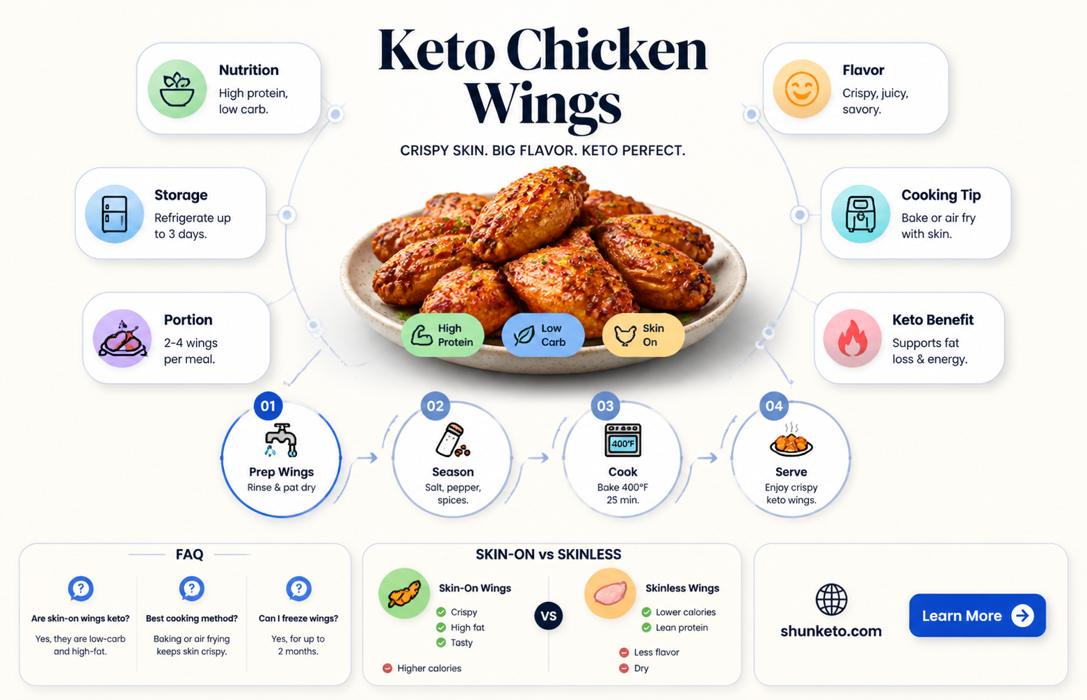 are baked chicken wings with skin on it keto