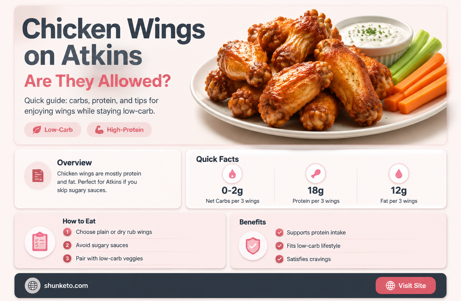 are chicken wings allowed on atkins diet