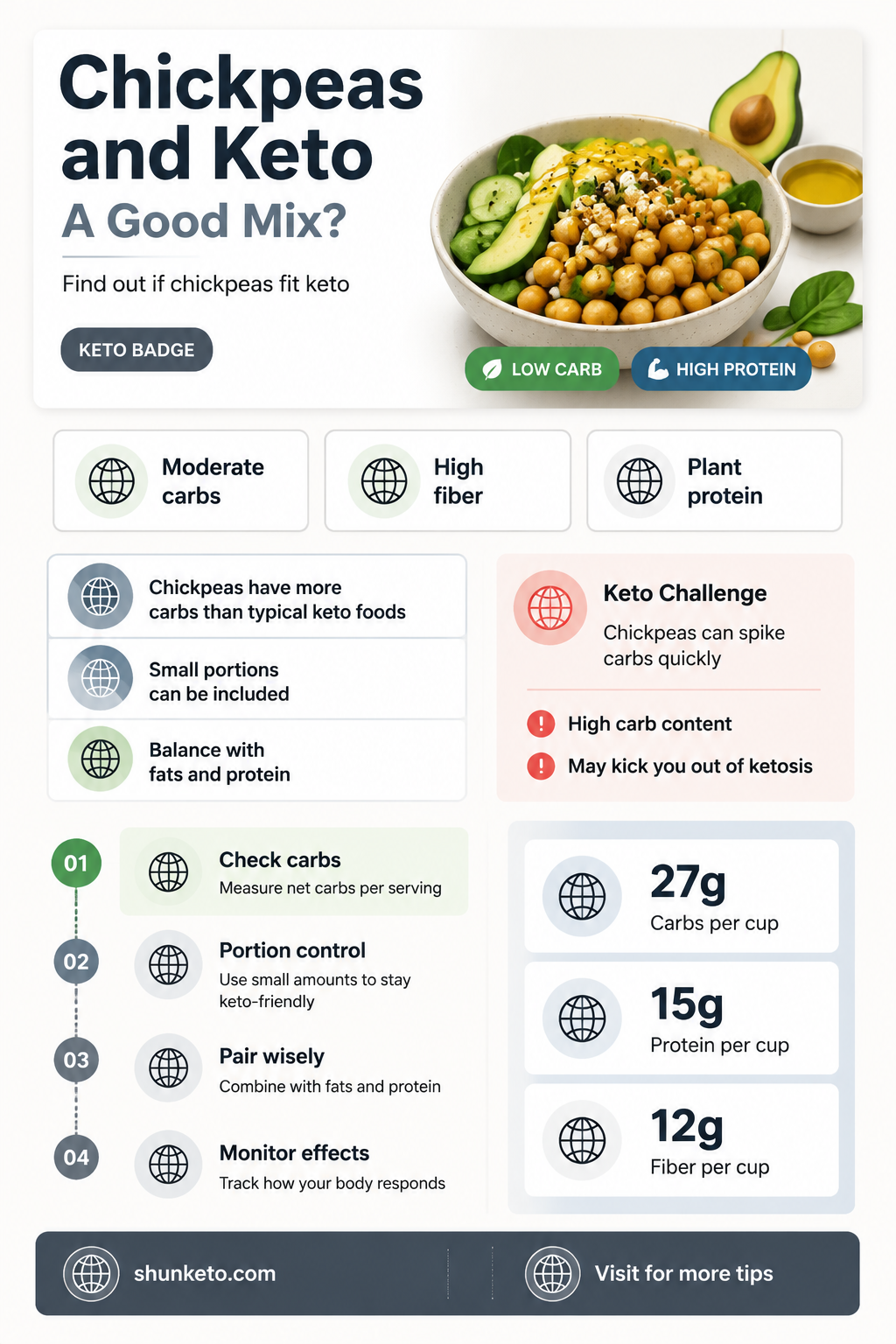 are chickpeas bad for keto