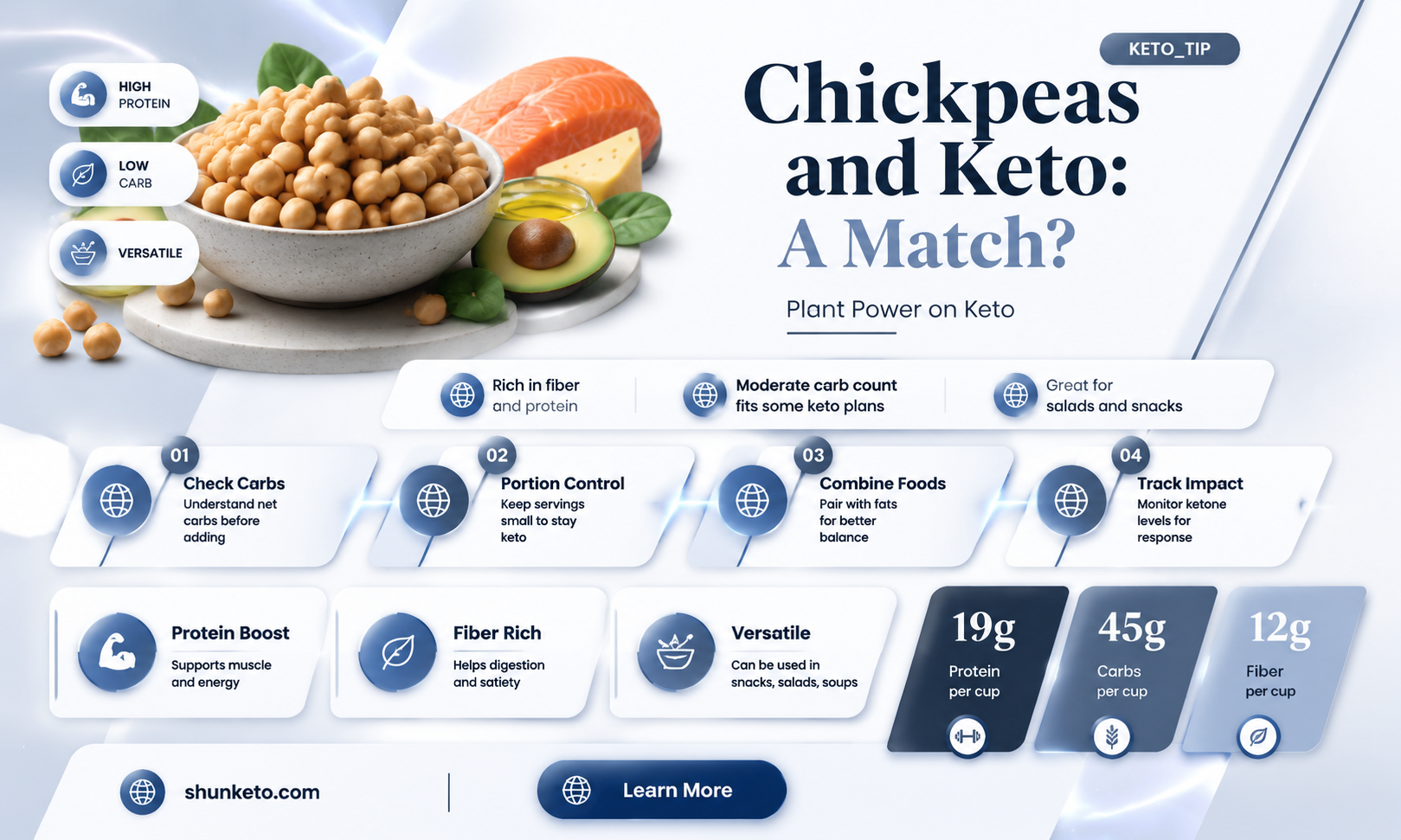 are chickpeas ok on a ketogenic diet