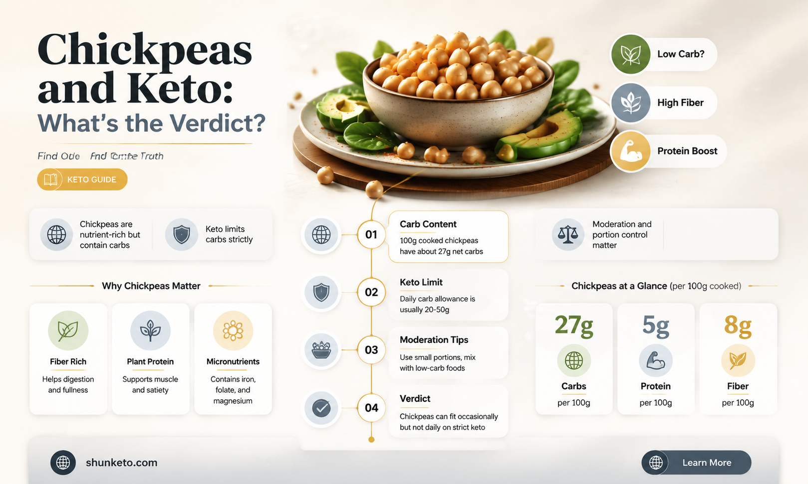 are chick pees keto