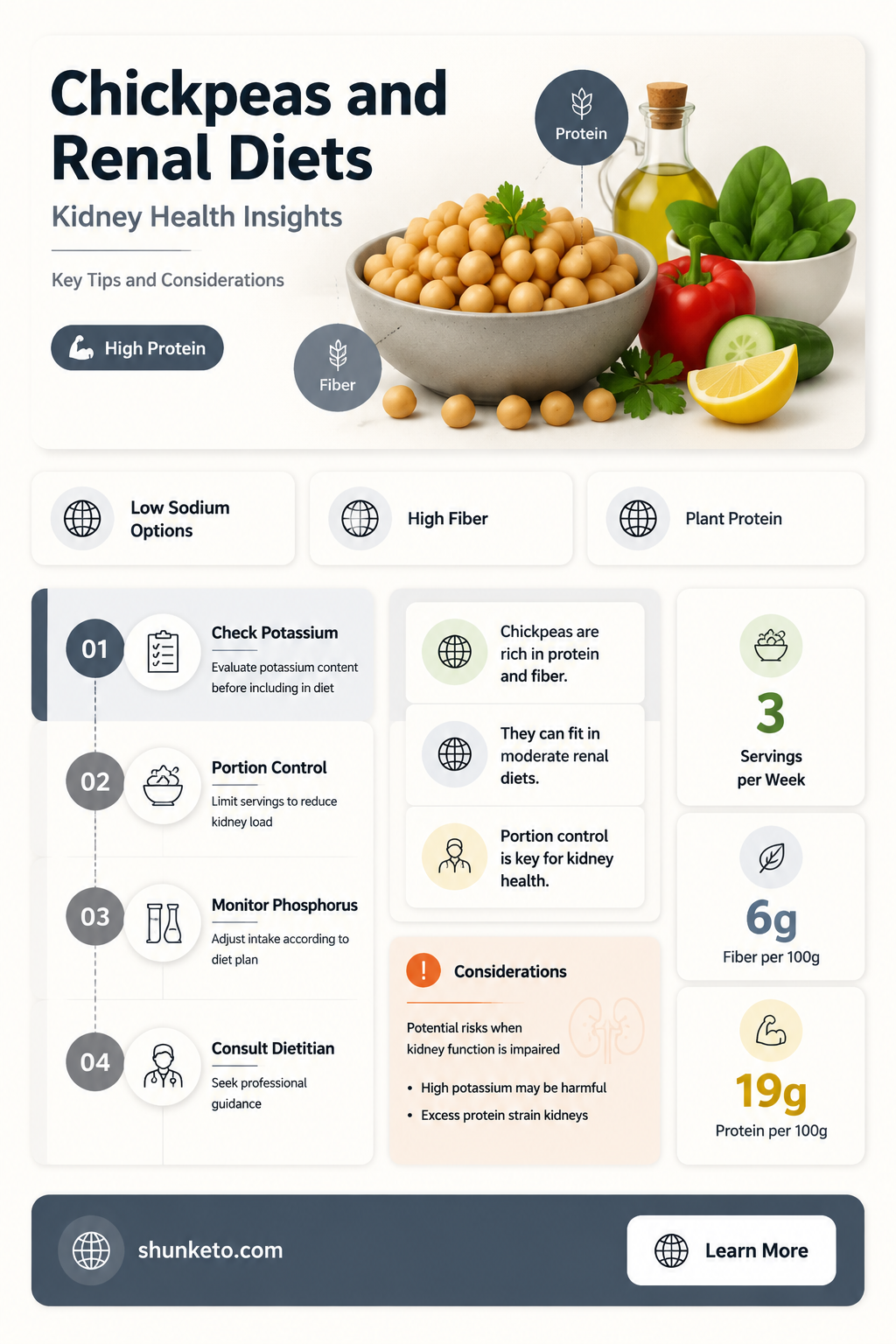 are chickpeas ok on renal diet