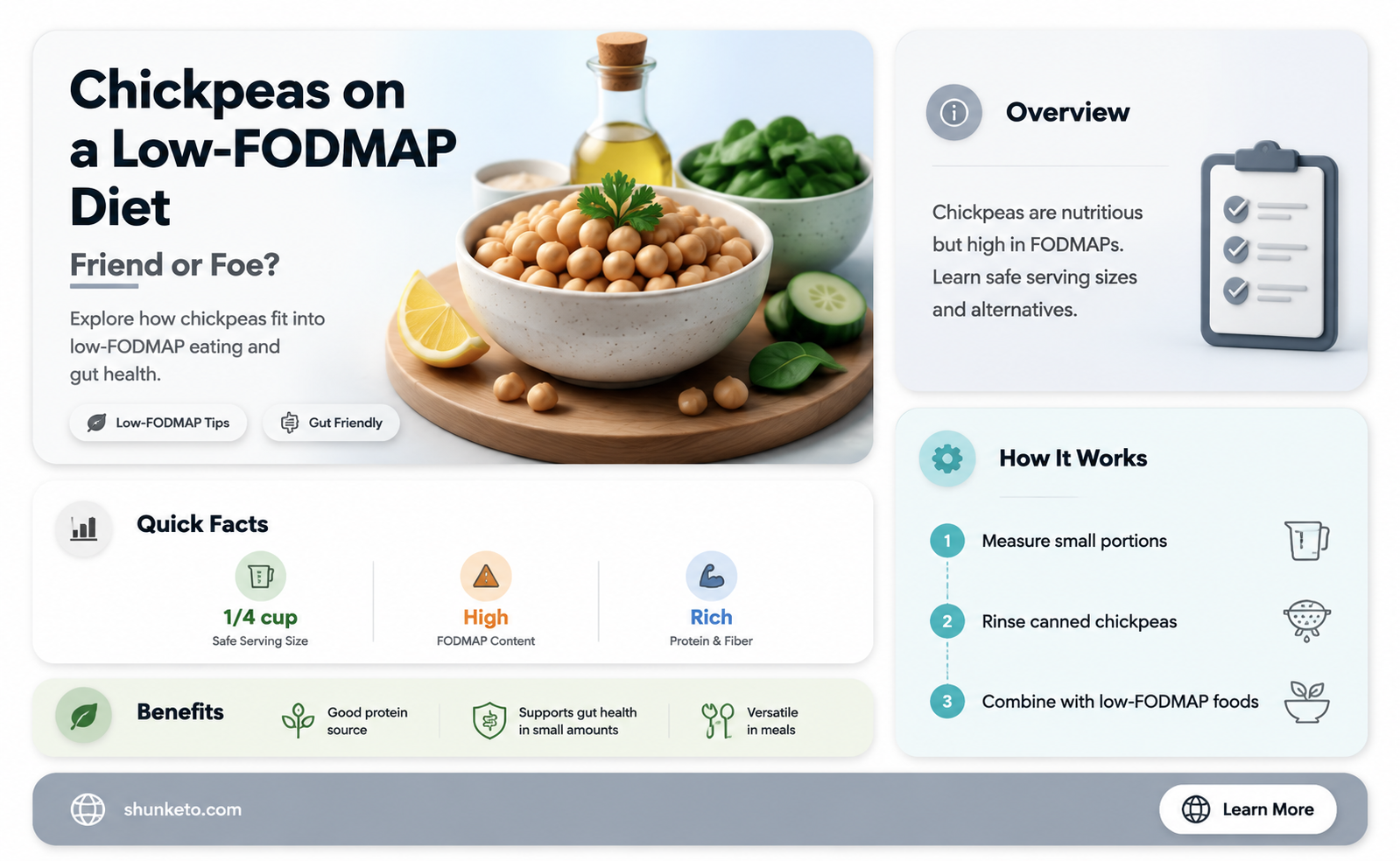 are chickpeas allowed on fodmap diet